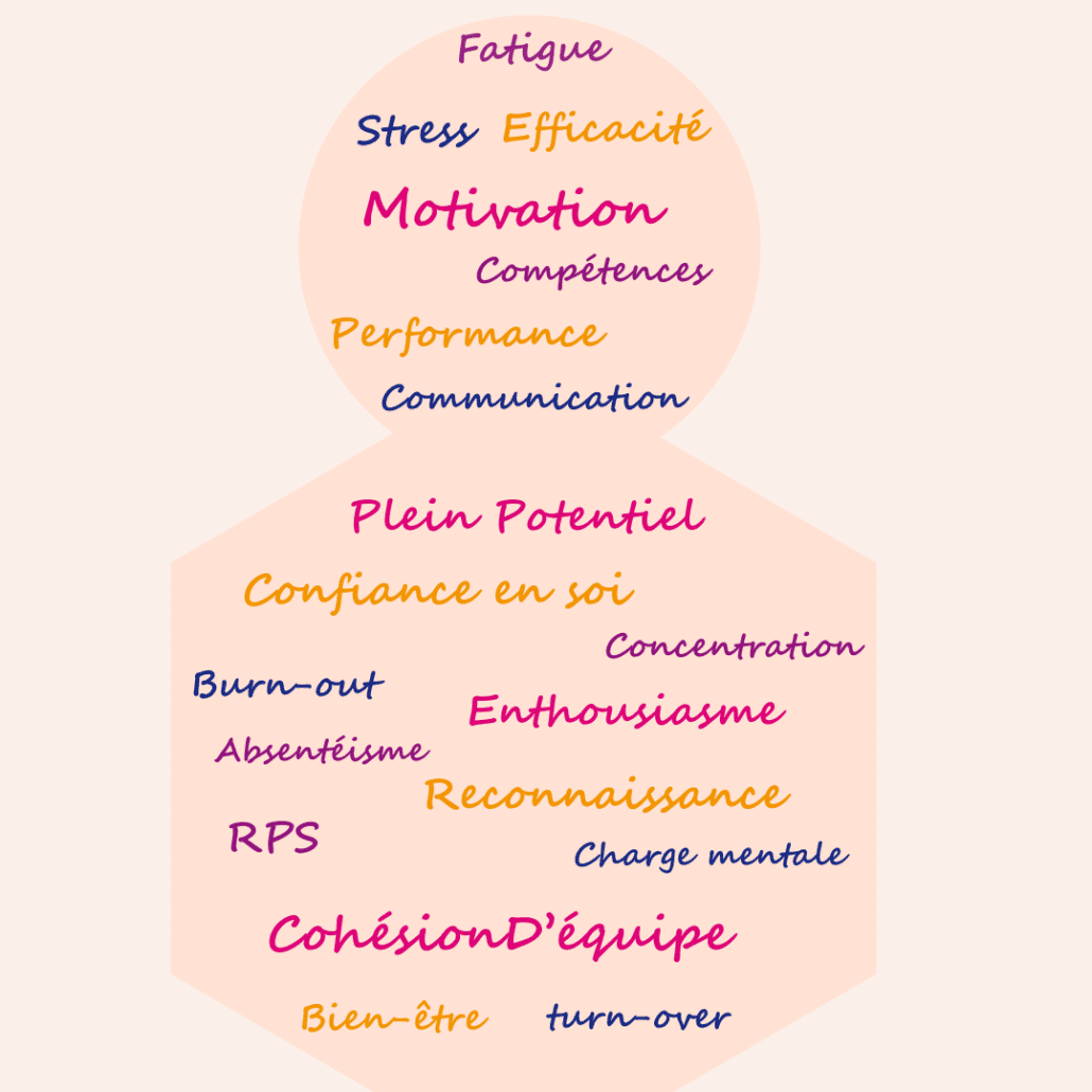 sophrologie